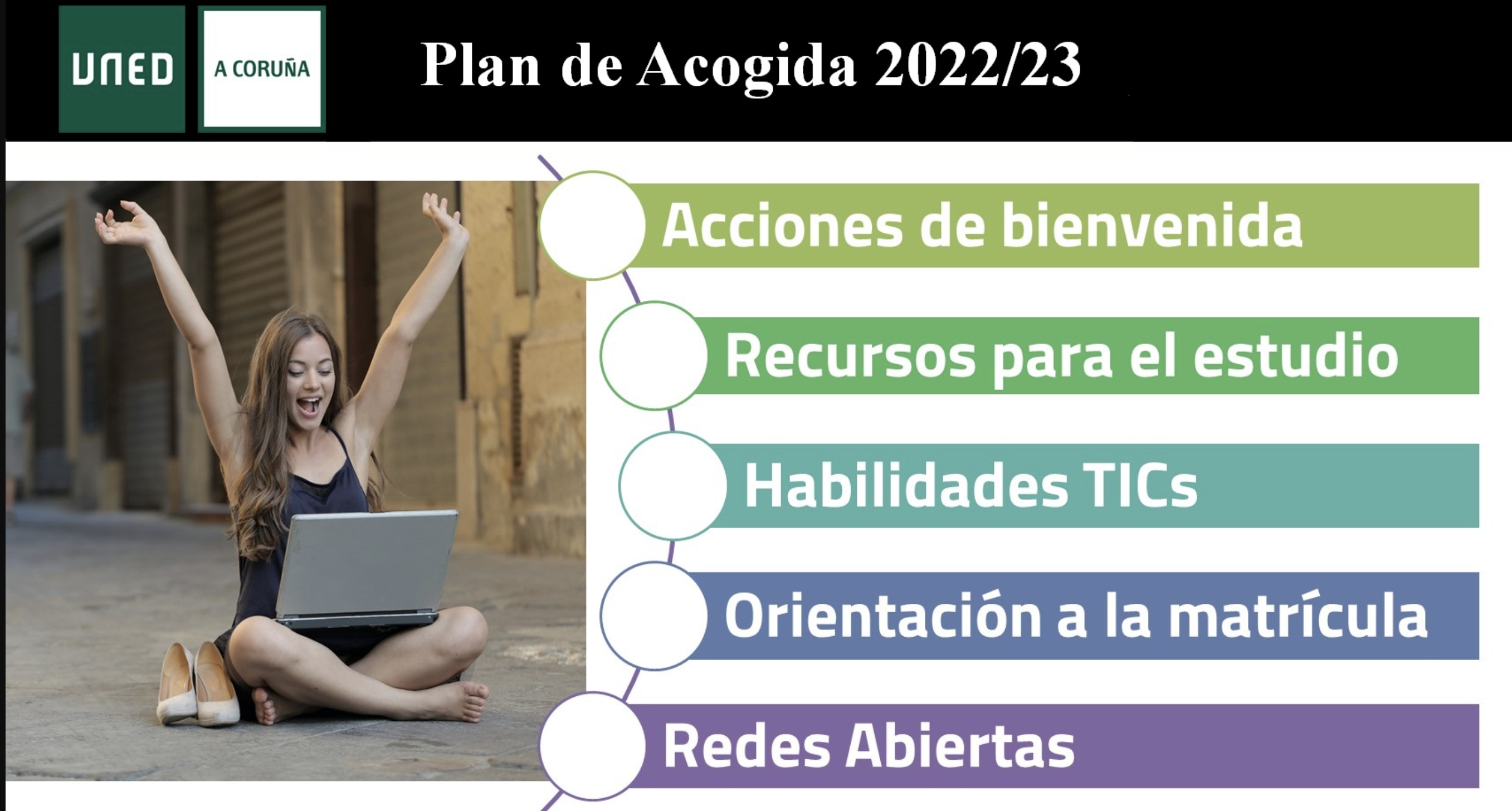 Plan de acogida: curso 2022-2023