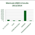 La UNED, una apuesta segura