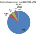 datosmatricula201520163160