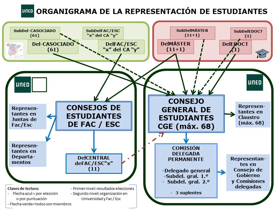 imagenorganigramaeleccionesrepresentantes7353